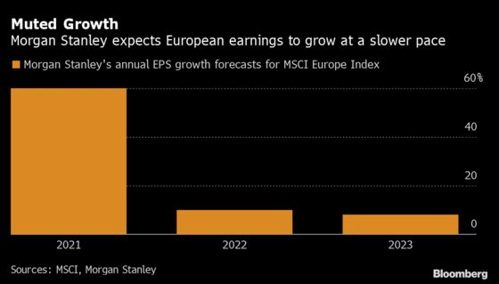 Morgan Stanley Says Brace for Europe Stock Correction and Buy It