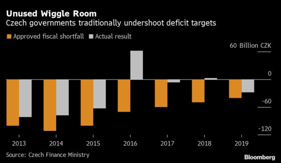 One of Europe’s Most Austere Countries May Be Ready for U-Turn