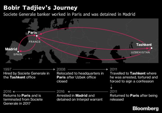 Torture in Tashkent: Why a Fired Banker Is Seeking $5.3 Million