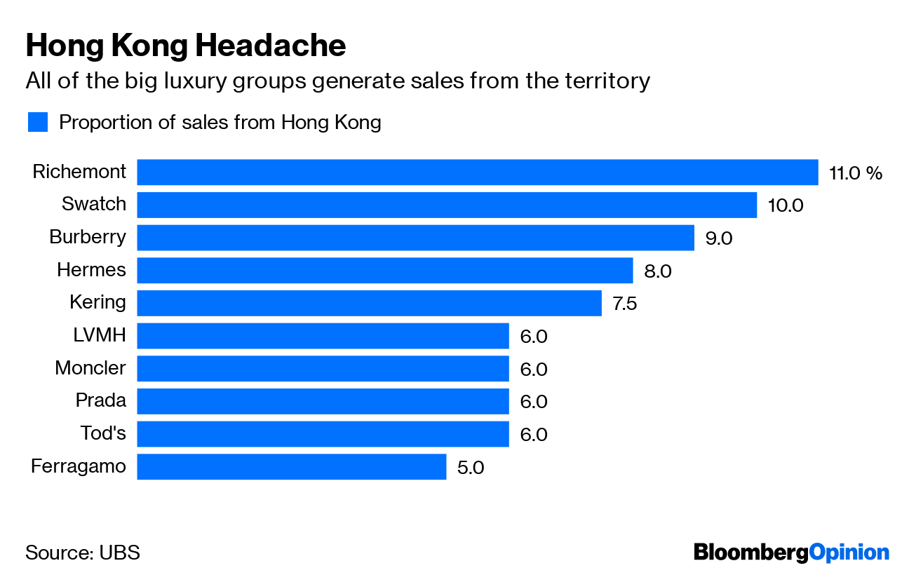 LVMH Defies Covid Slump as 1Q Sales Surpass 2019 - Bloomberg