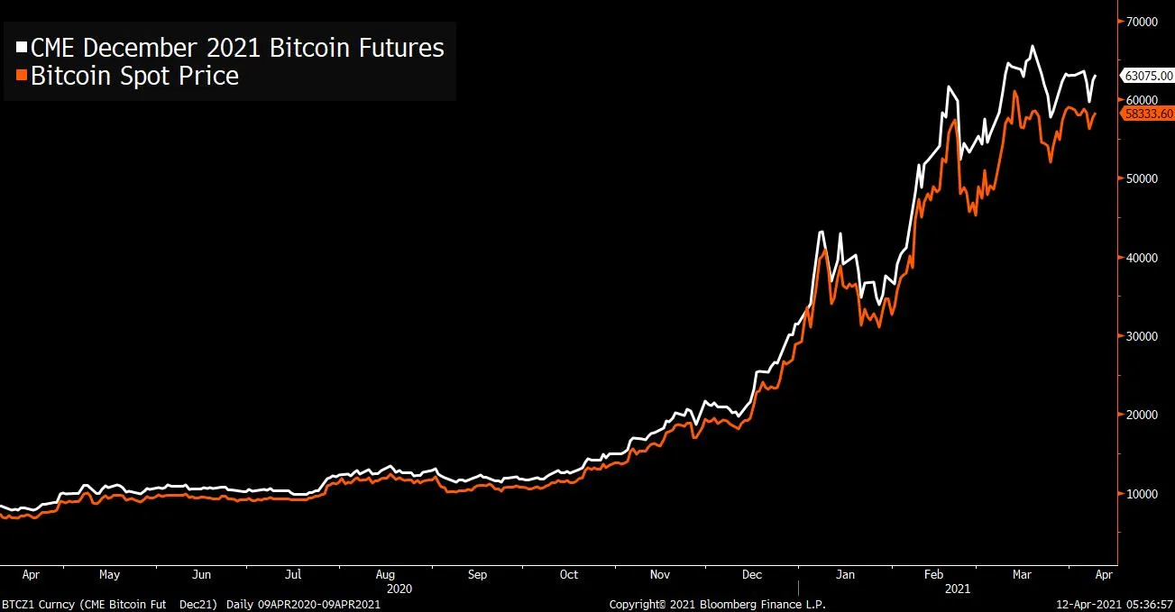 Five Things You Need to Know to Start Your Day - Bloomberg