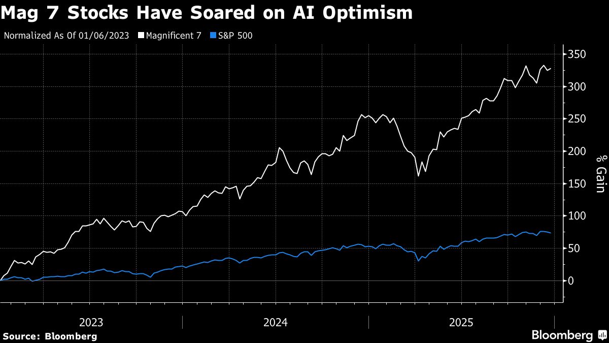 Stock Pickers Regain Favor at Australian Pension on Index Risks.