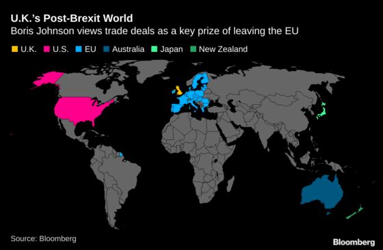 U.K. and Japan Start Post-Brexit Talks to Replace EU Deal