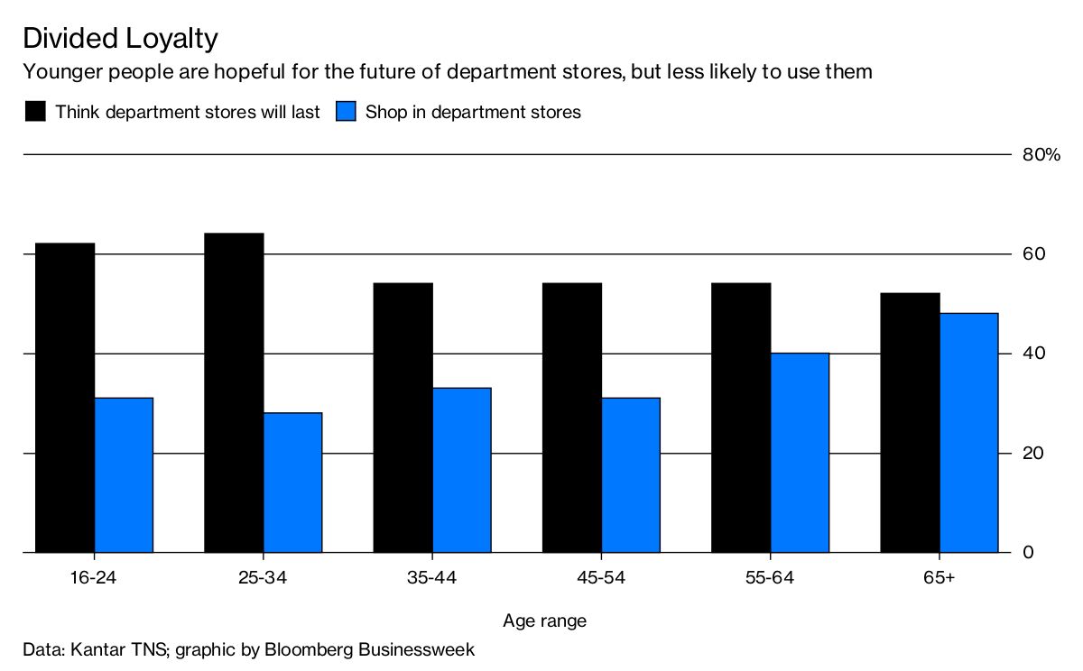Where U.K. Youth Don’t Shop
