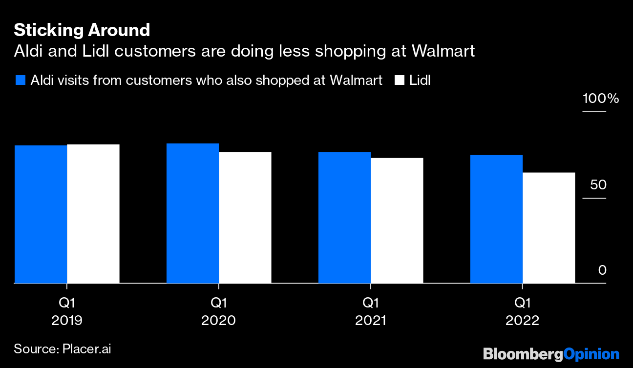 Aldi Rival Lidl Is Expanding in US: History, Size, Store Count