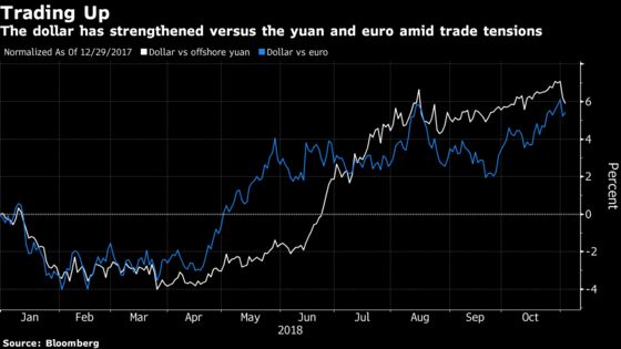 Don't Bet on Post-Midterm Rally in Risk Assets, Investors Warn