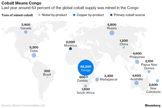 The Israeli Billionaire Forcing Glencore to Buck U.S. Sanctions