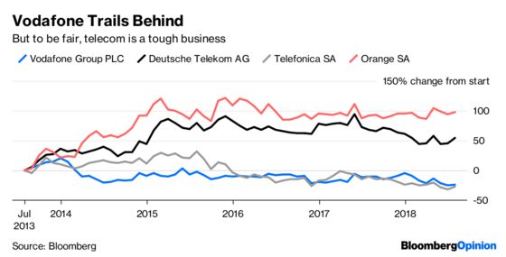 Vodafone Was Always an Activist Target Waiting to Happen