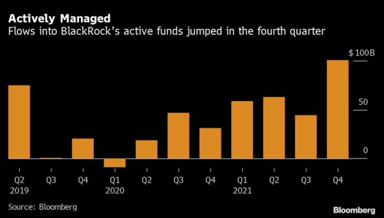 BlackRock Assets Hit Record $10 Trillion, Powered by ETFs