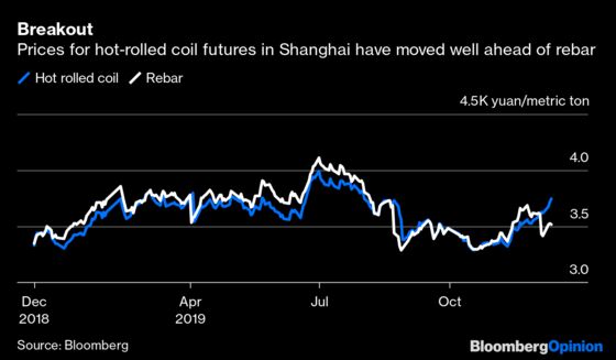 China’s Steel Spike Isn’t a Stimulus Sign