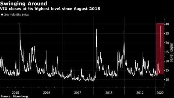 That Quick Post-Volmageddon VIX Drop May Not Occur This Time