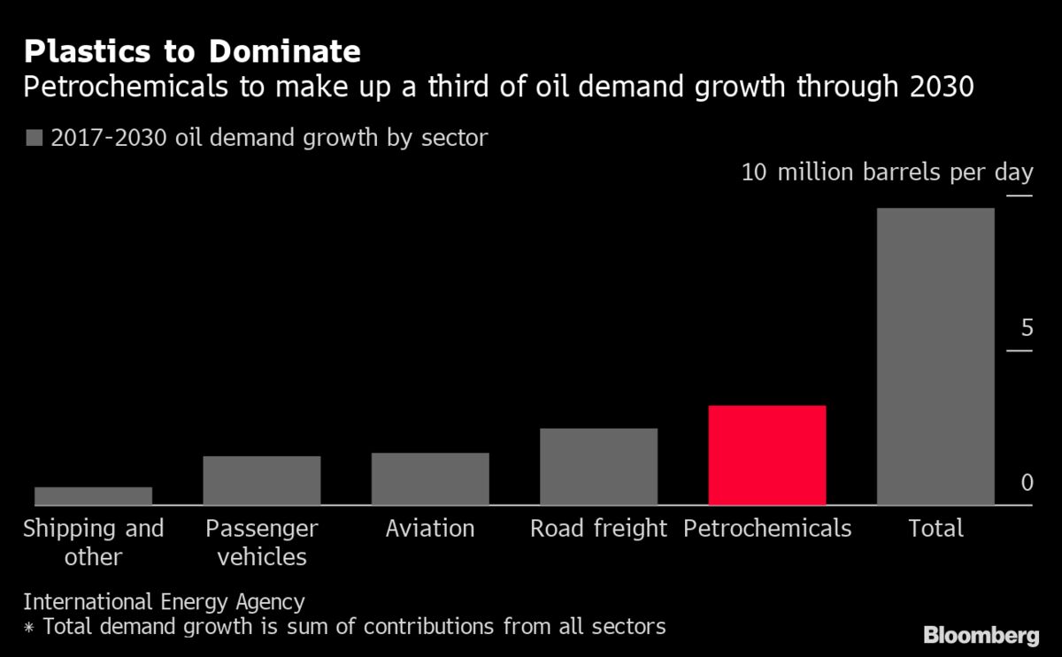 rongsheng refinery capacity pricelist