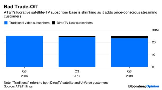 AT&T Shouldn't Take DirecTV Viewers for Granted