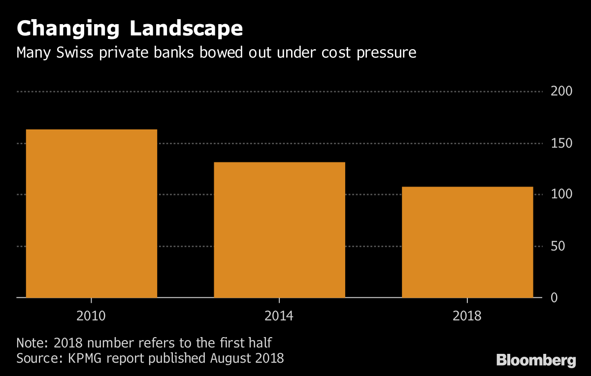 Swiss Private Banks Urged to Partner in a `Complex' World ...