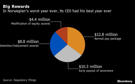CEO Pandemic Pay: ‘Heads I Win, Tails I Win Almost as Much’