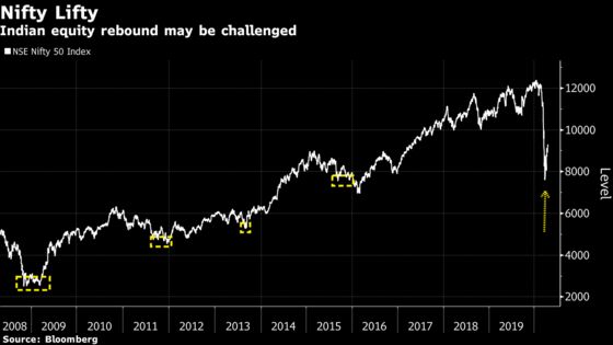 India Stocks, Rupee Slide as Oil Wipe-Out Signals Growth Worries