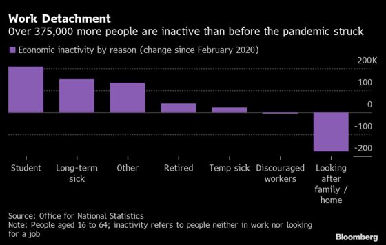 U.K. Labor Shortages Rooted in Loss of Workers During Pandemic