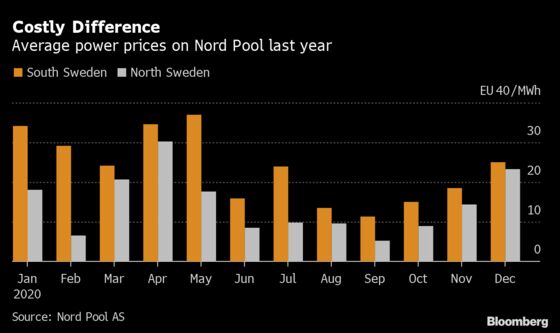 Crunch Time For Sweden’s Grid as Nuclear Repairs Set to Start