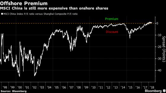 Wall Street Piles Into Bulletproof Corner of China Stock Market