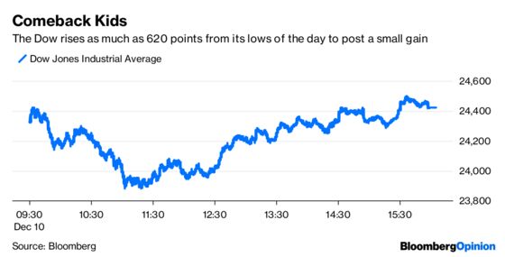 The Efficient Market Hypothesis Takes a Beating