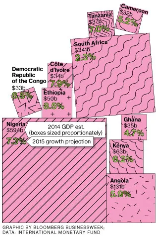 Kenya, Nigeria, and Africa's New Hope for Growth