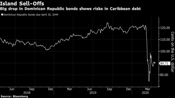 Puerto Rico 2.0? Wall Street Warns of Caribbean Debt Crises