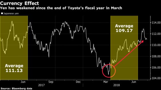 Toyota in Spotlight After Earnings Carnage at Global Auto Rivals