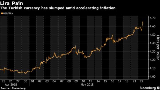 Lira Relief Proves Short-Lived as Fitch Warns on Monetary Policy