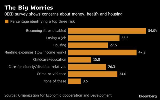 The World’s Richest Countries Are Full of Anxious, Alienated People