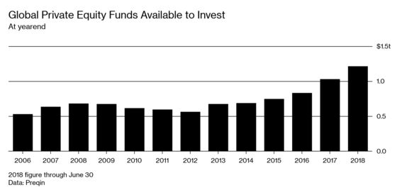 It’s Always Sunny at the Davos of the Private Equity Industry