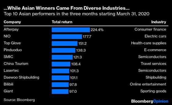 A Stay-at-Home Stock Market Kept Investors Afloat