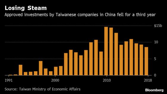 China's Trade War Is Taiwan's Opportunity to Bring Cash Home