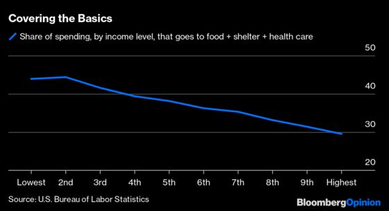 Cash Isn't Going to Solve All the Poor's Problems