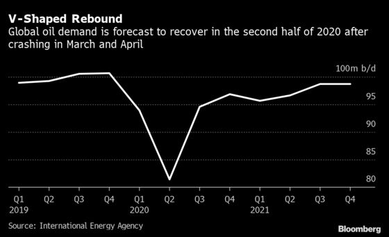 Oil Trading Giants Vitol, Trafigura See Rapid Demand Rebound