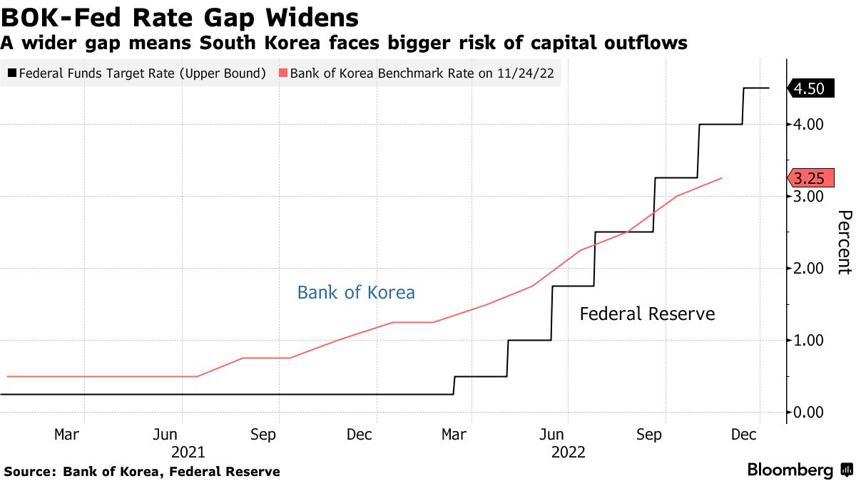 洋書 Historical Statistics of Korea Historical Statistics of Korea | SpringerLink