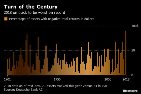 Fidelity Preps for a Zero-Return Market in 2019