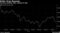 Dollar Drop Resumes