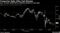 Treasuries Rally After Fed Minutes