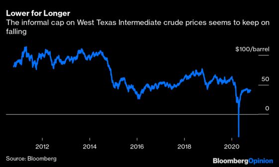 Reports of Shale’s Death Were Greatly Exaggerated