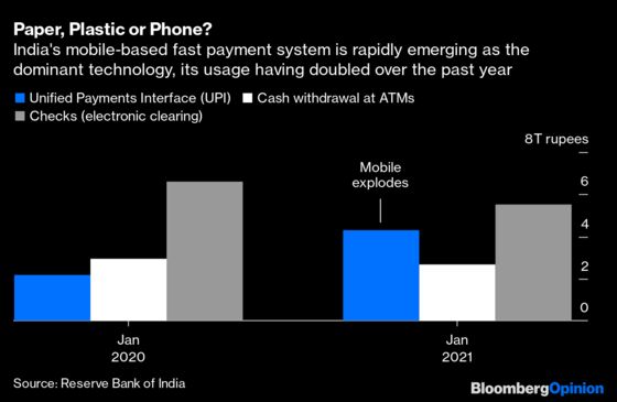 Wall Street for All? India’s Crypto Crowd Fights Back