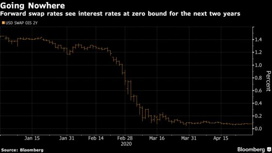 Note to Powell: Four Big Questions From Bond Markets This Week