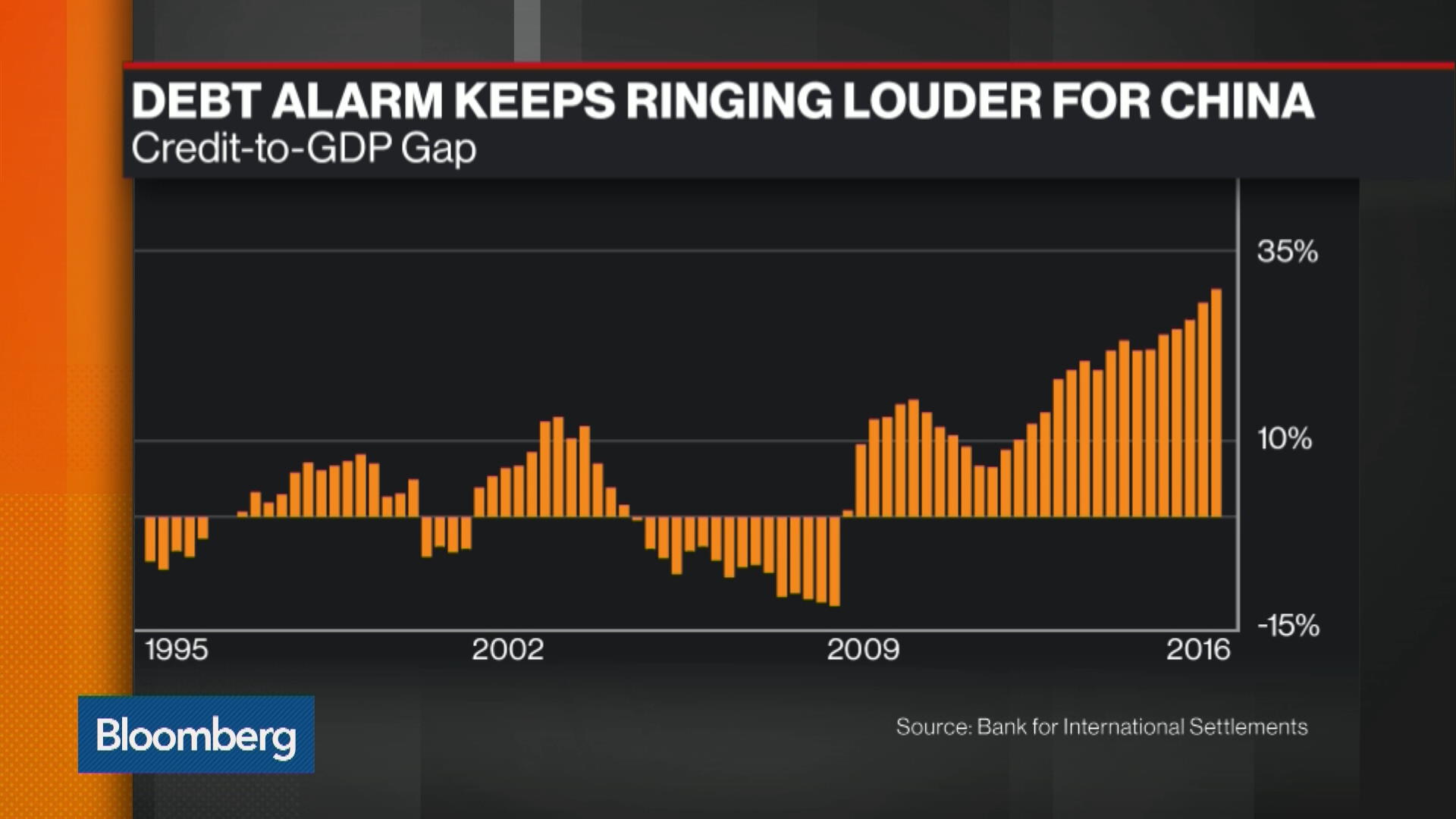 Warning Indicator for China Banking Stress Climbs to Record Bloomberg