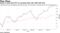 Assets in junk-bond ETF are growing faster than S&P 500 fund