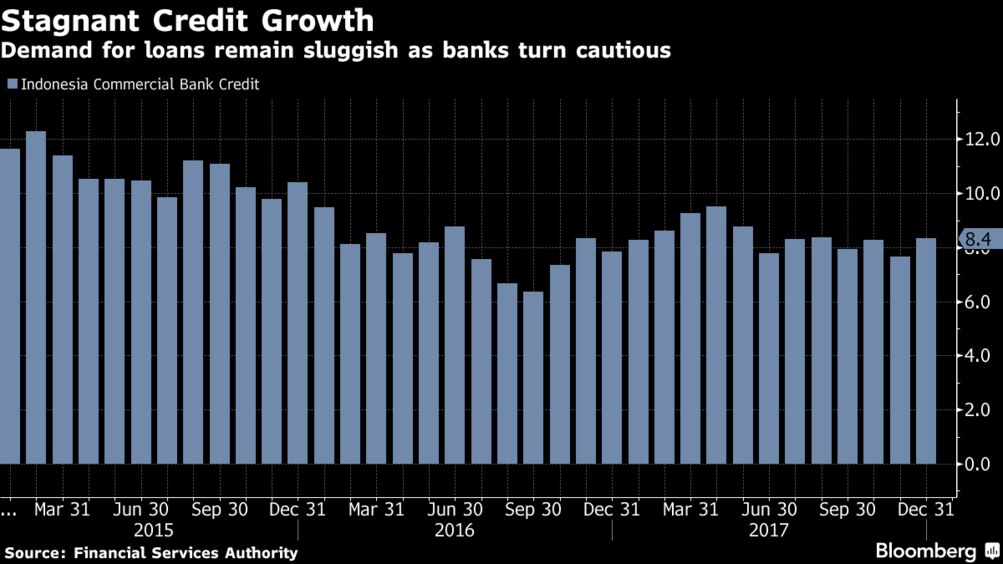 Extra Capital on Top Banks - Bloomberg