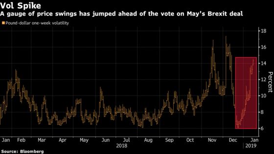 TransferWise Caps Trades to 10,000 Pounds Before U.K. Brexit Vote