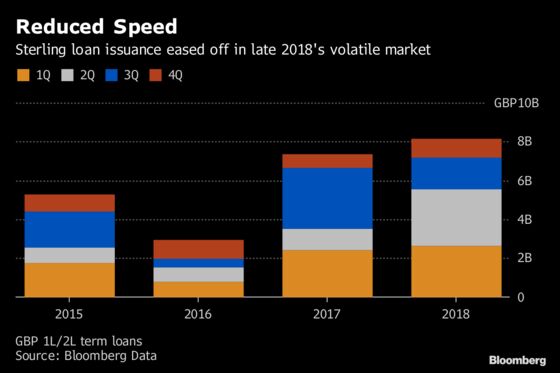 Banks Boost Protections for Sterling Loans in Brexit Shadow