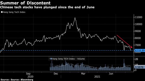 Hedge Funds Blindsided by China Risk With New Warning