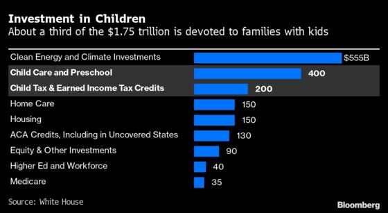 Congress Makes Historic Pivot to Focus on Kids Over Older Adults