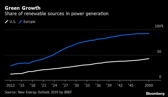The Europeans Are Coming for U.S. Power Markets