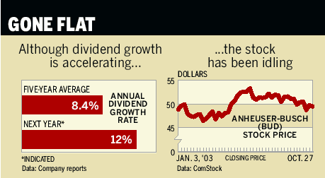 Graphic: Gone Flat